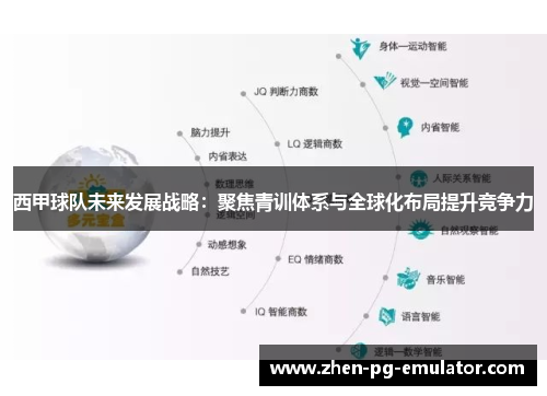 西甲球队未来发展战略：聚焦青训体系与全球化布局提升竞争力