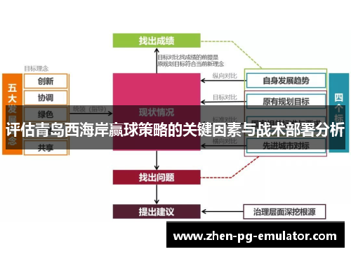 评估青岛西海岸赢球策略的关键因素与战术部署分析 评估青岛西海岸赢球策略的关键因素与战术部署分析