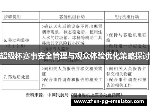 超级杯赛事安全管理与观众体验优化策略探讨 超级杯赛事安全管理与观众体验优化策略探讨