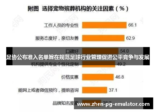 足协公布准入名单旨在规范足球行业管理促进公平竞争与发展