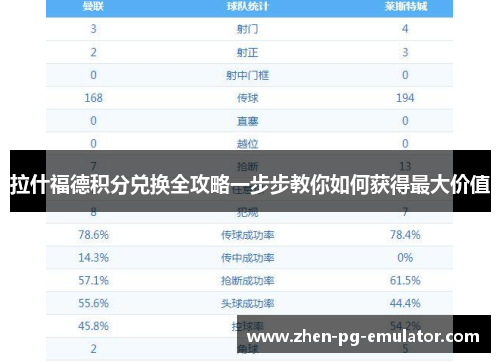 拉什福德积分兑换全攻略一步步教你如何获得最大价值