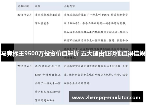 马竞标王9500万投资价值解析 五大理由证明他值得信赖