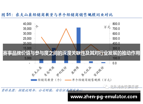 赛事品牌价值与参与度之间的深度关联性及其对行业发展的推动作用